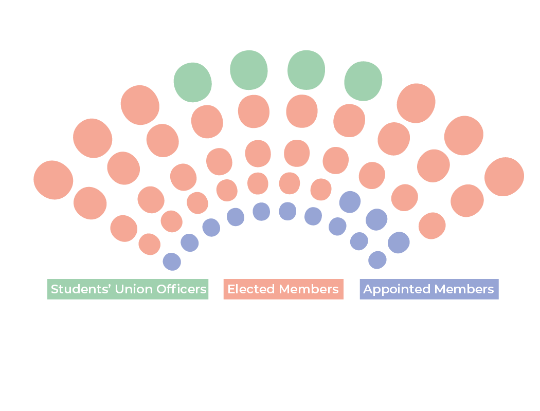 An infographic showing the breakdown of members